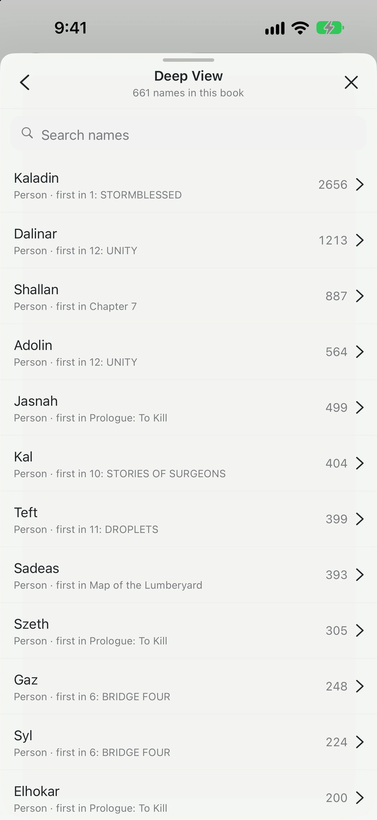 Deep View listing the people in The Way of Kings, with how often each appears and where they first show up